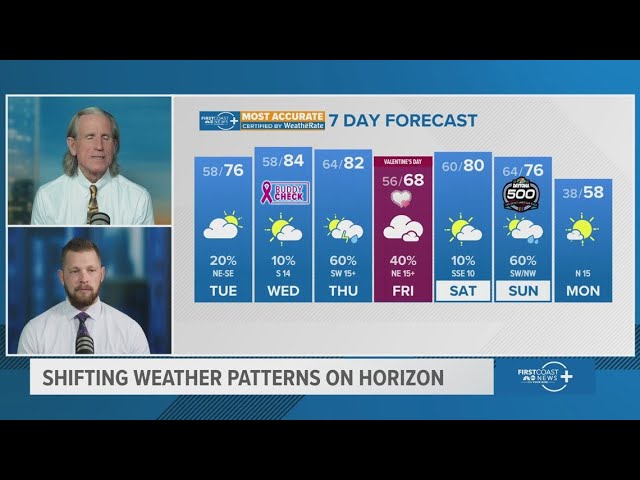 Local Weather Forecast: First Coast to see shifting weather patterns in coming days