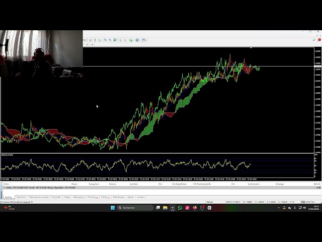 TRADER FTMO | #anthonytradingforex sur #Twitch fin de journer + 1610 €