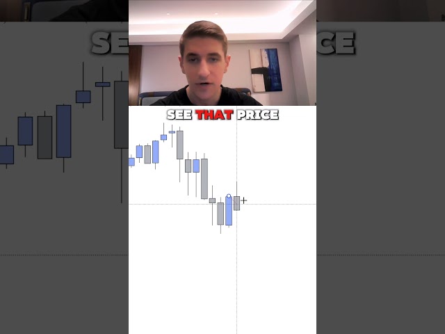 This Trading Concept Will CHANGE Your Life | Candle Range Theory