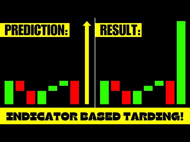 Indicator-Based Trading Strategy | Technical Analysis Course  for Beginners