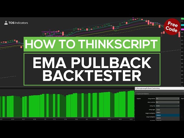 Build a Moving Average Pullback Backtester in 35 Minutes