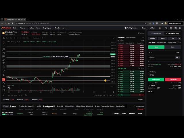 24hrs bitcoin futures trading from 100k TWD