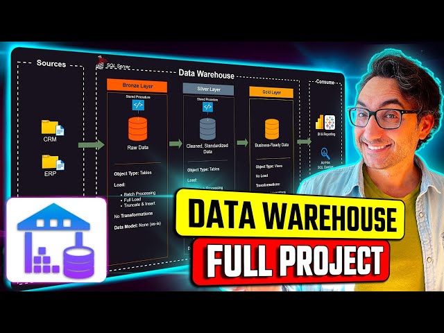 SQL Data Warehouse from Scratch | Full Hands-On Data Engineering Project