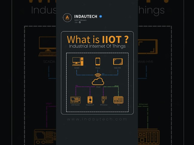 What is IIOT ?