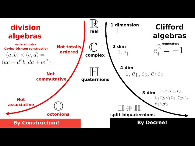 Complex Numbers are Planar Numbers for Rotations and Waves