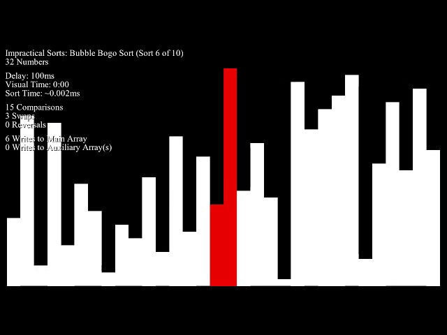 *SEIZURE WARNING* Impractical Sorts - Bar Graph