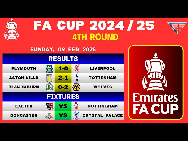 FA CUP RESULTS TODAY - 4TH ROUND | FA CUP 2024/25 | 9 FEB