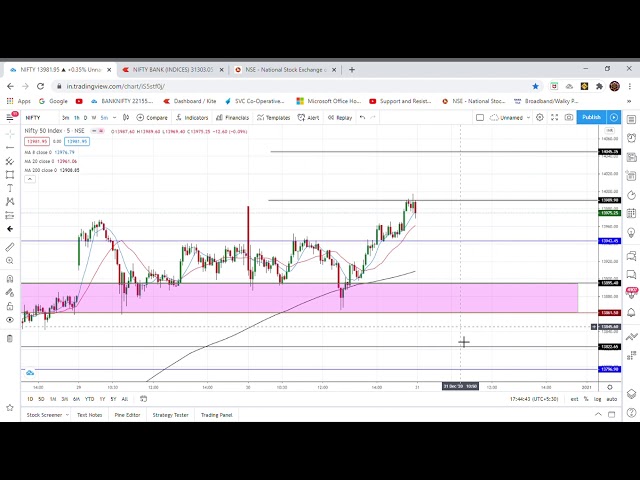 Nifty & Bank Nifty Prediction tomorrow! Stock Analysis for 31/12/2020! market prediction tomorrow!