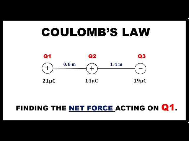 FINDING NET FORCE || COULOMB'S LAW