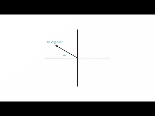 Converting Polar to Rectangular