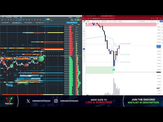 Live Day Trading FOMC