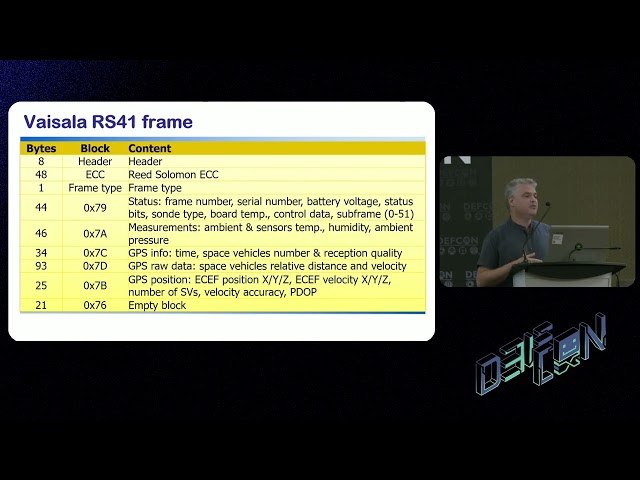 DEF CON 31 War Stories - CON trolling the Weather - Paz Hameiri