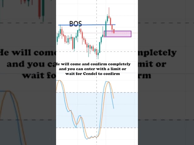 1 Min Scalping Easy to use Strategy #shorts #crypto #trading #bitcoin #scalping