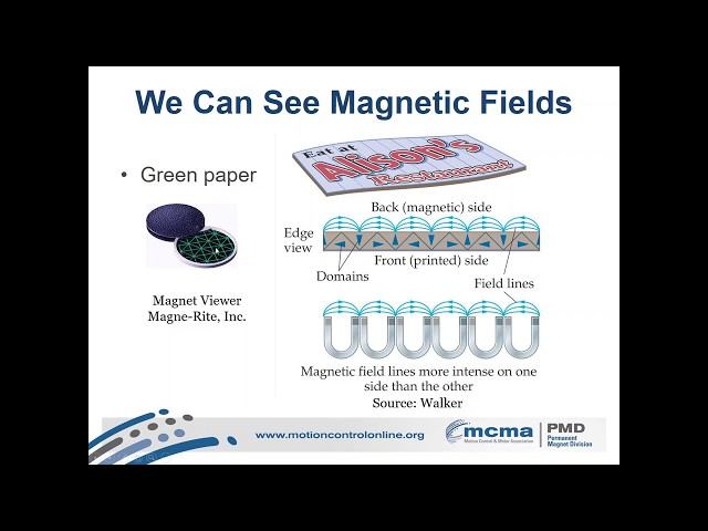 Understanding Magnetic Technology - Magnetics 101