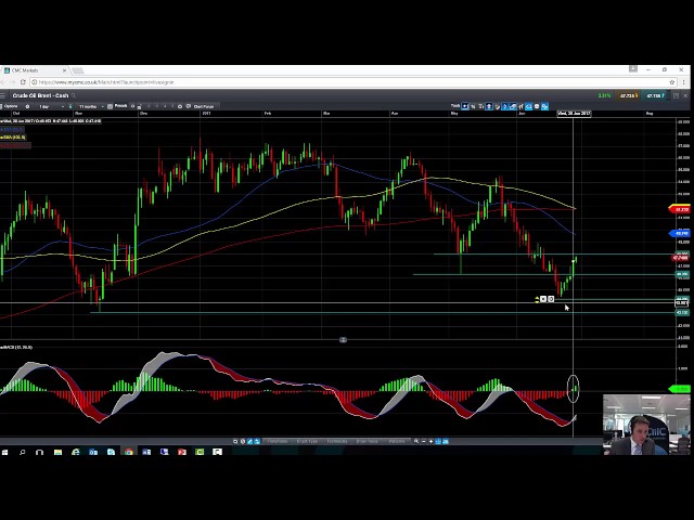 A look at the week ahead 3rd July 2017