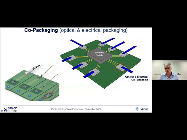 Photonics Packaging for Integrated Photonics from research to pilot scale manufacturing