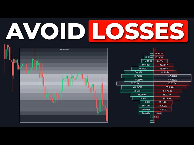 NEW Volume Indicator Filters Trades For 100% Accurate Entries!