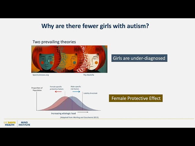 Girls and Women with Autism Spectrum Disorder