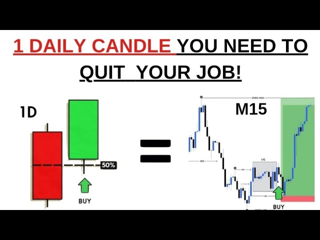 Crazy Daily Candle Close Strategy to Quit Your Day Job!  🥰🔥