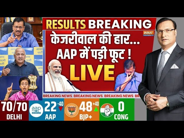 AAP Reaction On Delhi Election 2025 Results LIVE: केजरीवाल की हार, AAP में पड़ी फूट! | BJP vs AAP