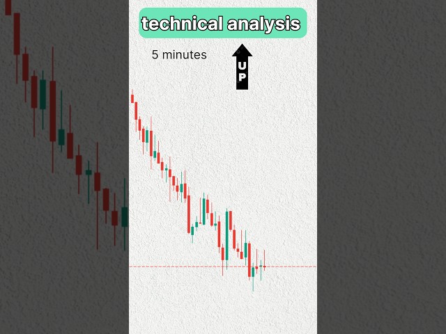 Technical analysis #stockmarket #shorts #trading