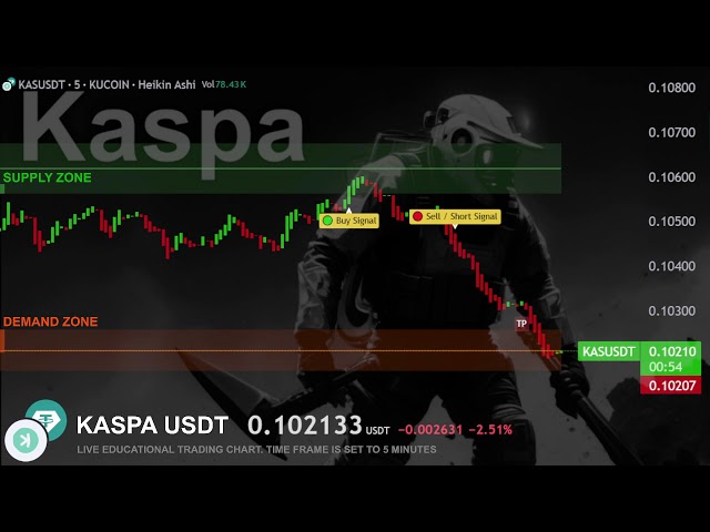 KASPA LIVE TRADING EDUCATION CHART ( KAS USDT ) WITH PREMIUM SIGNALS