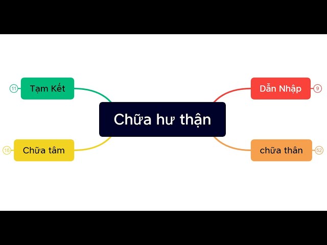 Tổng hợp các phương pháp Chữa hư thận do Thủ Dâm | Hoàng Anh