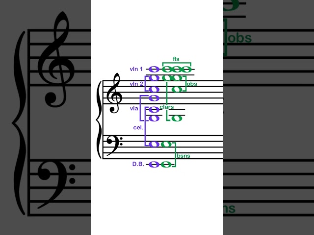 Tutti Chord Construction: 6/3 Voicings, Pt. 1