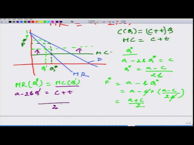 Lecture-131 Imposition of the Tax on the Monopolist