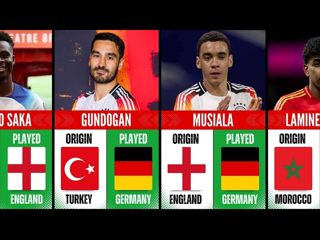 TOP PLAYERS IN EURO 2024 WHO DIDN'T PLAY FOR THEIR ORIGIN COUNTRY