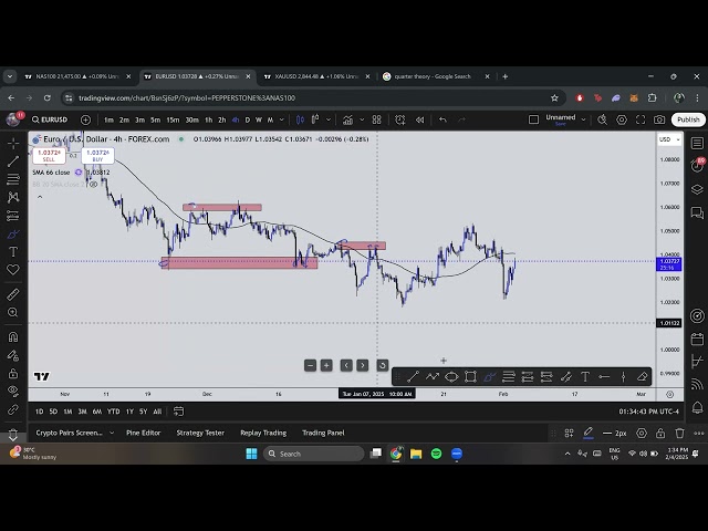 T - Pips Confluence Part 1: Resistance & Support