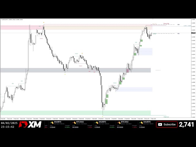 EURUSD Live Euro Analysis 24/7