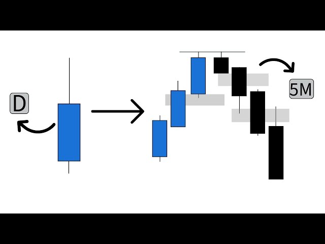 A to Z Analysis With Volume Before Every Trade Execution #priceactiontrading  #volumeprofile