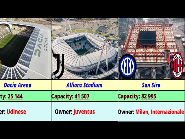 TOP of the best football stadiums in Serie A