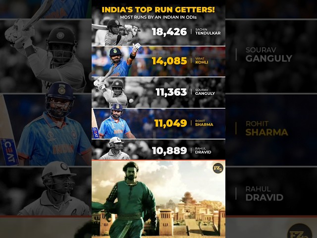 India's top run getters  in ODIs 😱 #viratkohli 👑 #sachintendulkar #rohitsharma