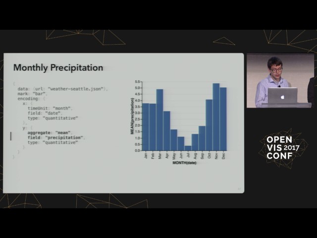 Vega Lite: A Grammar of Interactive Graphics - Wongsuphasawat, Moritz, and Satyanarayan