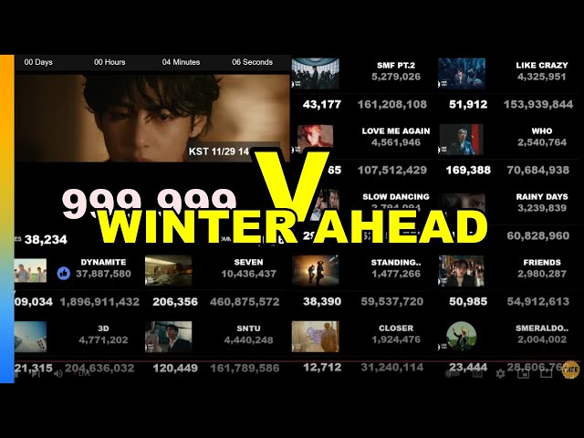 BTS MV LIVE VIEW COUNT | V 'Winter Ahead (with PARK HYO SHIN)' MV