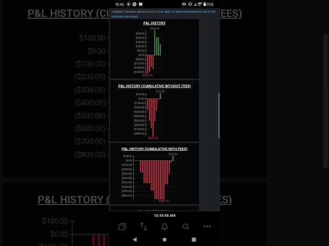 +$107 Profit - NASDAQ Futures Trading