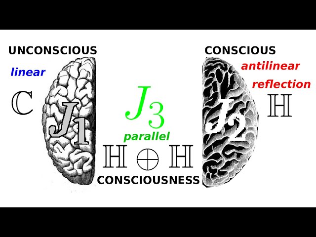 Mental Perspectives as Linear Complex Structures. Bott Periodicity Update.