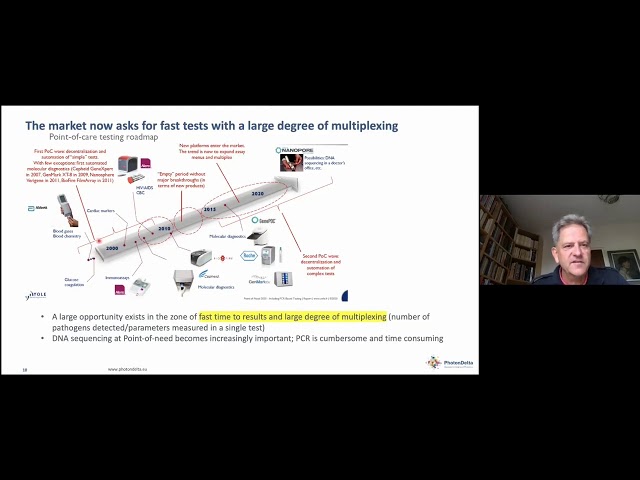 Integrated photonic biosensors: leading the path to point-of-care diagnostics