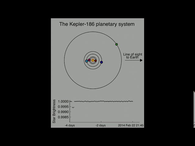 FIRST POTENTIALLY HABITABLE EARTH-SIZED PLANET CONFIRMED BY GEMINI AND KECK OBSERVATORIES