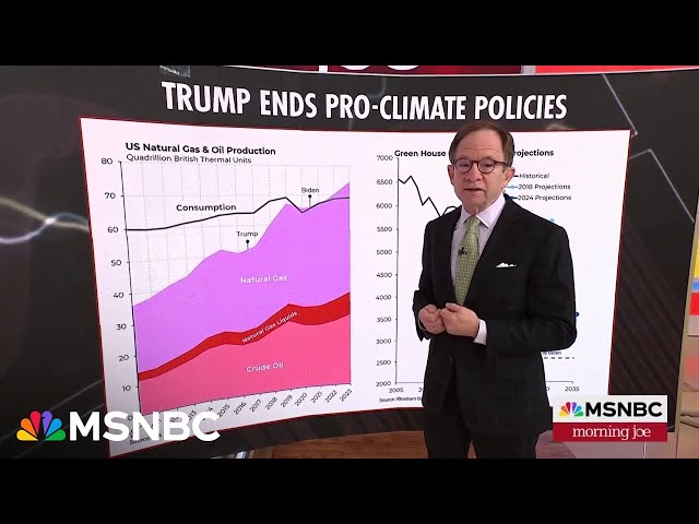 Steve Rattner: It's perplexing that Trump declared a national energy emergency