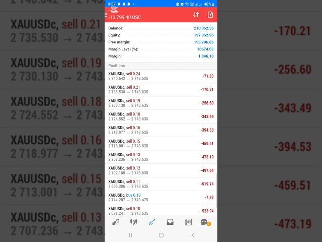 January 21, 2025 Forex trading profit