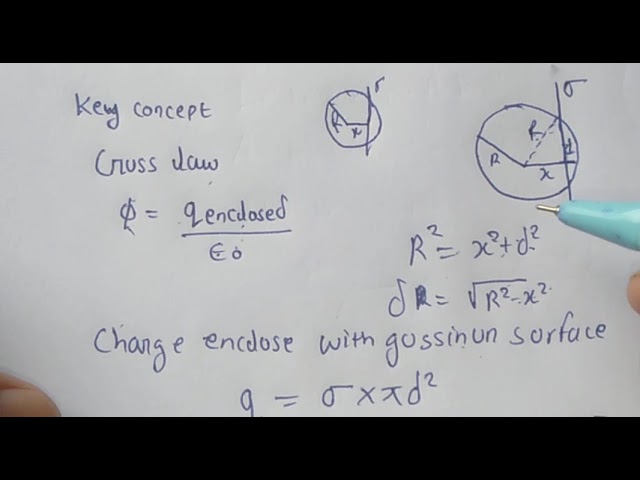 gaussian surface question