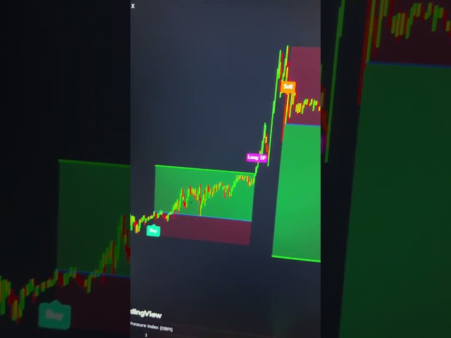 Best FOREX & CRYPRO Indicator!🚀