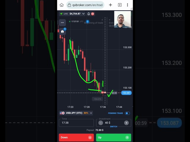 Quick Profits with Binary Options: Candlestick Rejection Explained! #shorts #quotex #binaryoptions