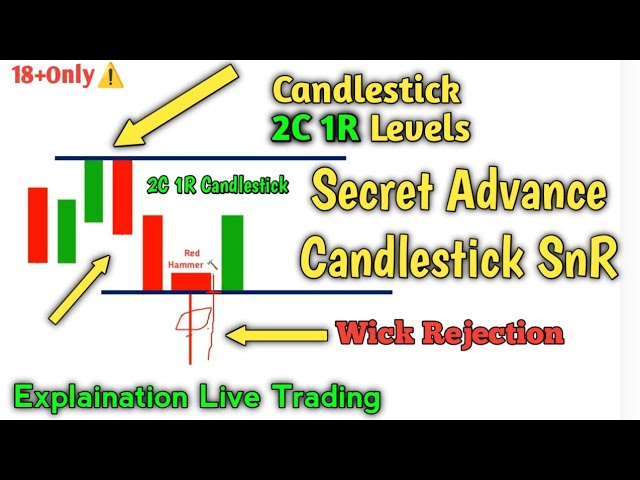 Secret 2C 1R Candlestick Level Prediction Live Trading #binary #quotex #skytextrading