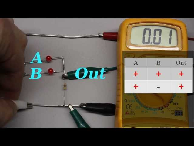 Logic gates