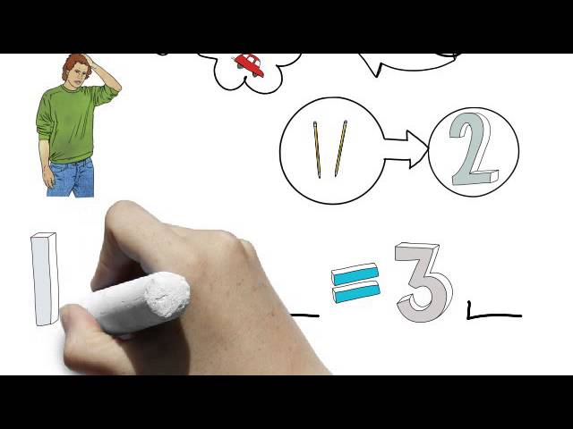 What is Math...Basics of mathematics made simple 2