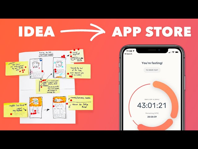 Design Sprint Case Study (ZERO App)